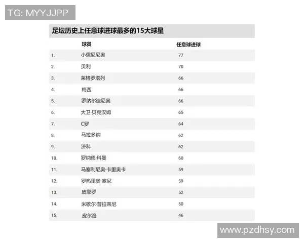 足球界3号球星盘点 从历史到现代的顶级球员大汇总